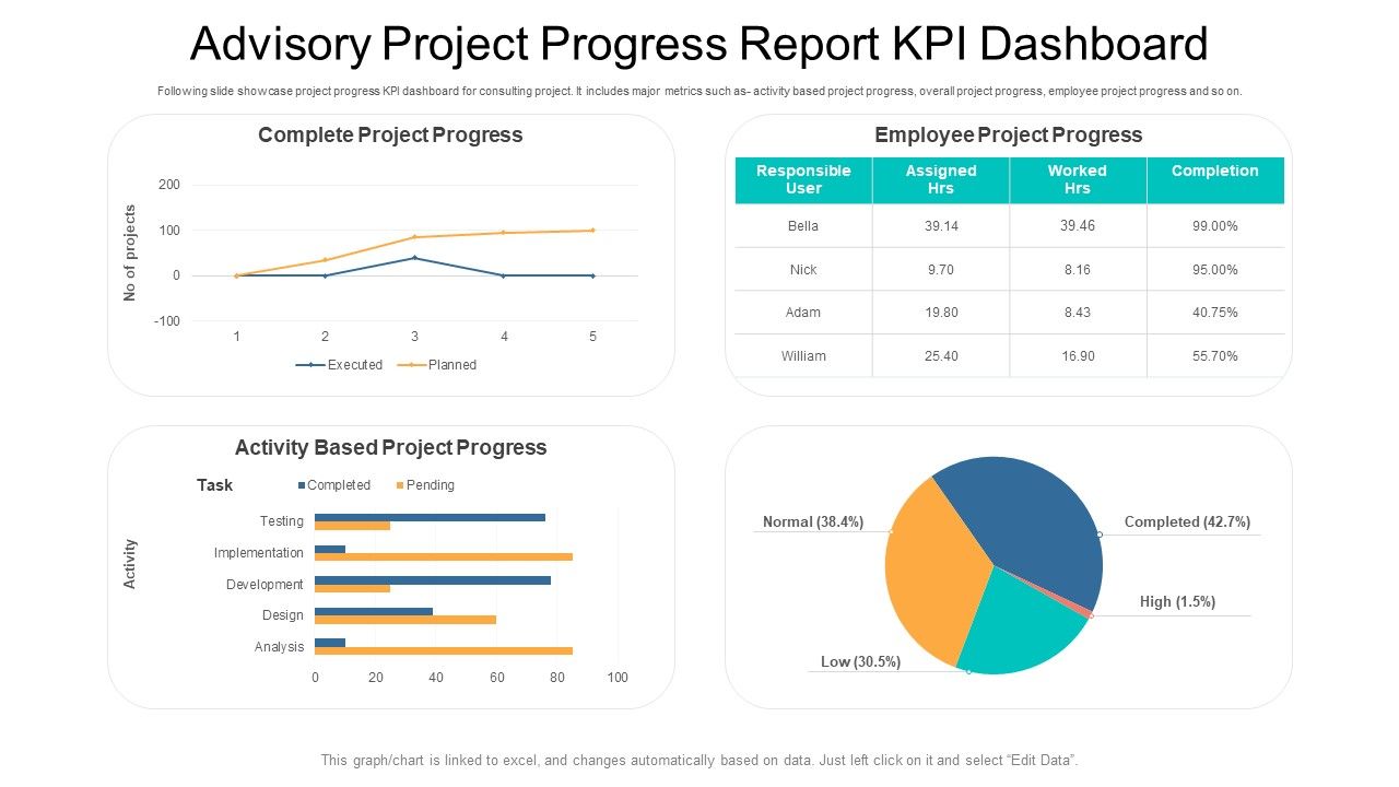 Advisory_Project_Progress_Report_KPI_Dashboard_Ppt_PowerPoint_Presentation_File_Gridlines_PDF_Slide_1.jpg