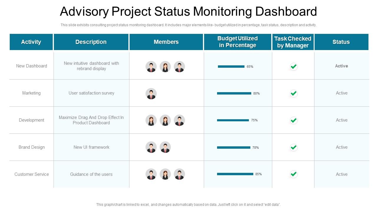 Advisory_Project_Status_Monitoring_Dashboard_Ppt_PowerPoint_Presentation_Gallery_Example_File_PDF_Slide_1.jpg