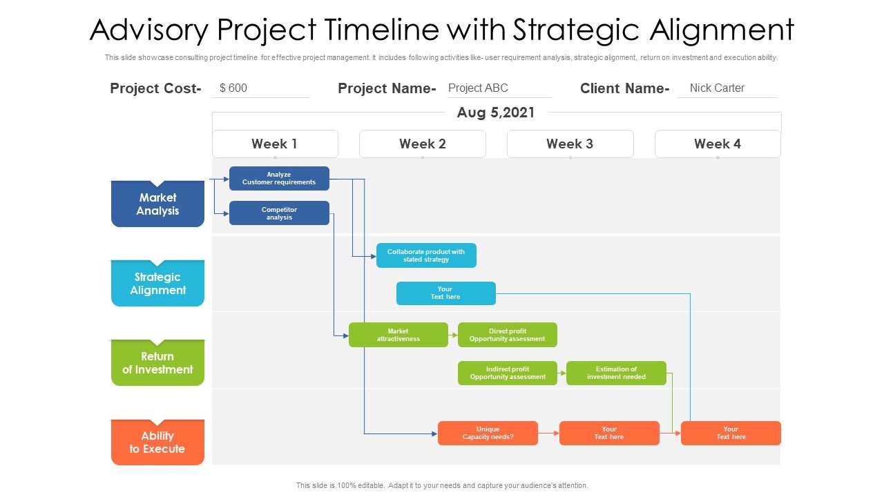 Advisory_Project_Timeline_With_Strategic_Alignment_Ppt_PowerPoint_Presentation_Gallery_Styles_PDF_Slide_1.jpg