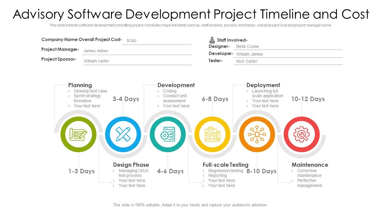 Advisory_Software_Development_Project_Timeline_And_Cost_Ppt_PowerPoint_Presentation_File_Show_PDF_Slide_1.jpg