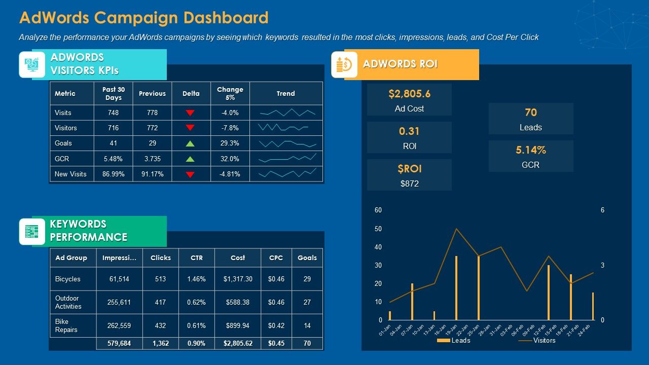 Adwords_Campaign_Dashboard_Information_PDF_Slide_1.jpg