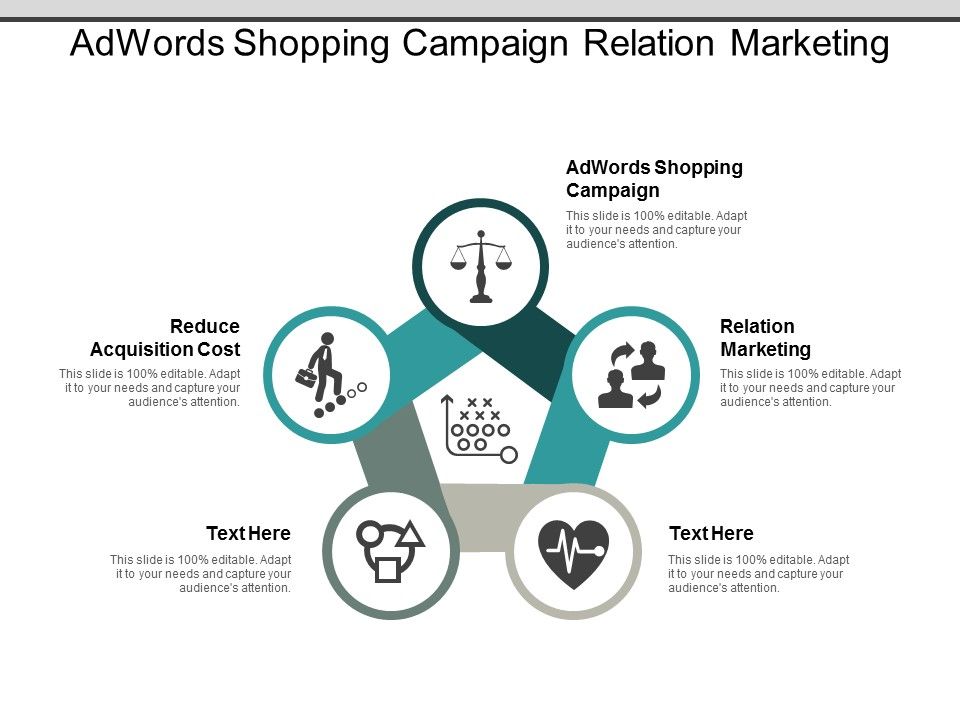 Adwords_Shopping_Campaign_Relation_Marketing_Reduce_Acquisition_Cost_Ppt_PowerPoint_Presentation_Ideas_Design_Ideas_Slide_1.jpg