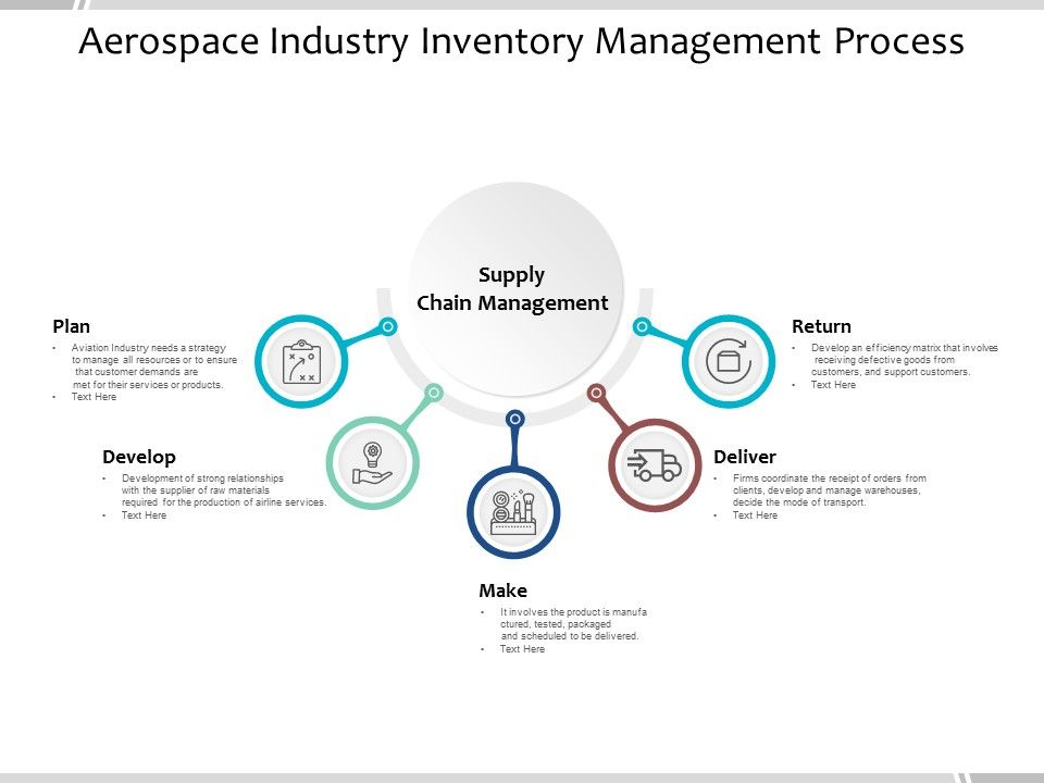Aerospace_Industry_Inventory_Management_Process_Ppt_PowerPoint_Presentation_Model_Outline_Slide_1.jpg