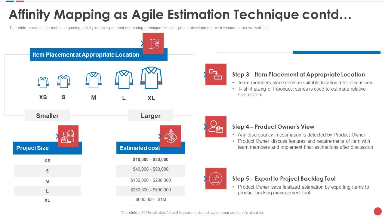 Affinity_Mapping_As_Agile_Estimation_Technique_Contd_Budgeting_For_Software_Project_IT_Portrait_PDF_Slide_1.jpg