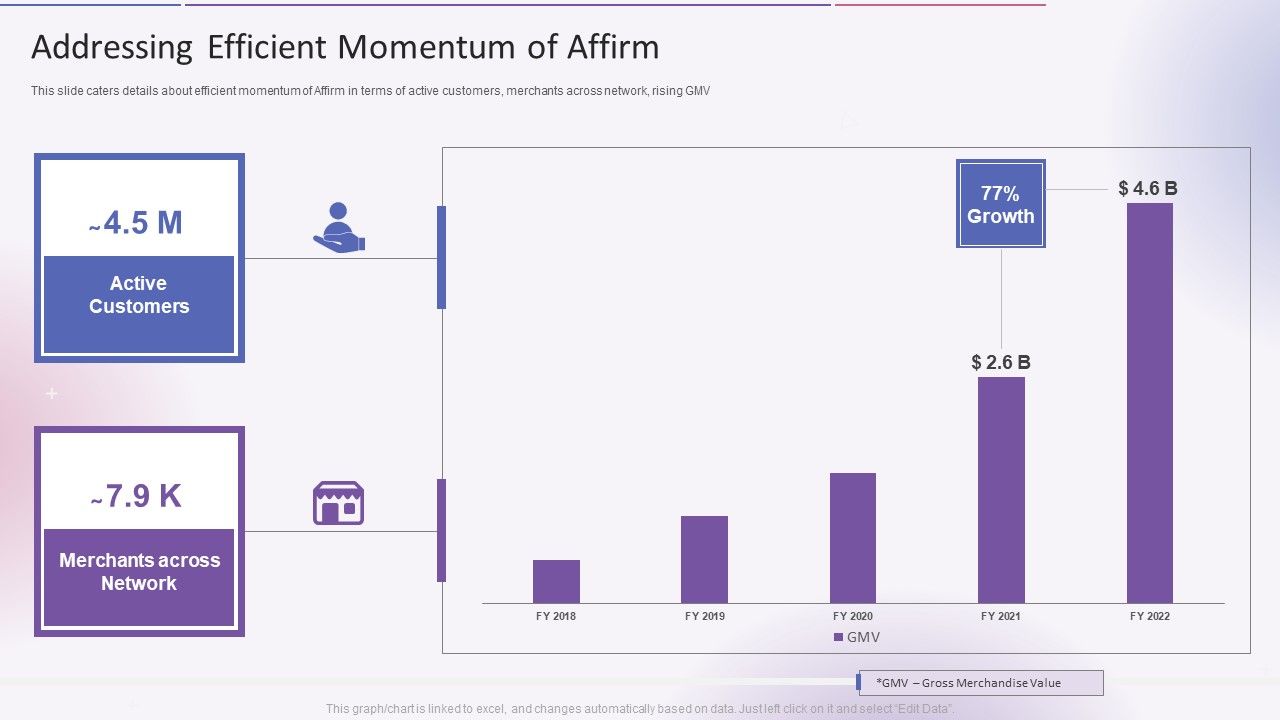Affirm_Capital_Sourcing_Elevator_Pitch_Deck_Addressing_Efficient_Momentum_Of_Affirm_Topics_PDF_Slide_1.jpg