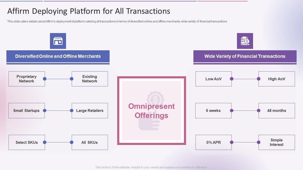 Affirm_Deploying_Platform_For_All_Transactions_Affirm_Capital_Sourcing_Elevator_Pitch_Deck_Download_PDF_Slide_1.jpg