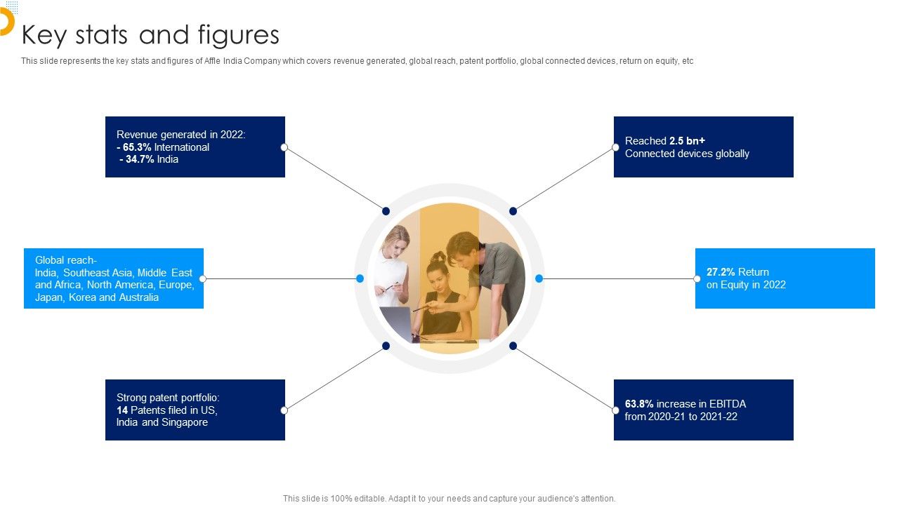 Affle_India_Ltd_Business_Profile_Key_Stats_And_Figures_Inspiration_PDF_Slide_1.jpg