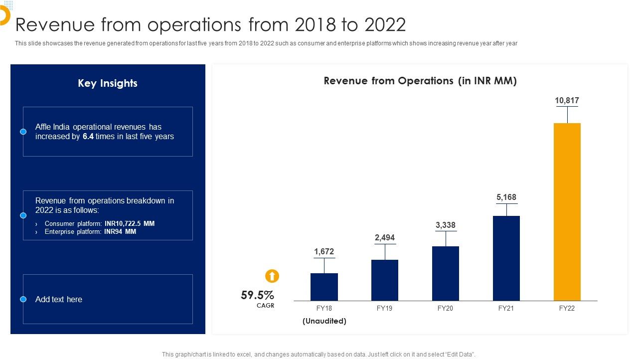 Affle_India_Ltd_Business_Profile_Revenue_From_Operations_From_2018_To_2022_Microsoft_PDF_Slide_1.jpg