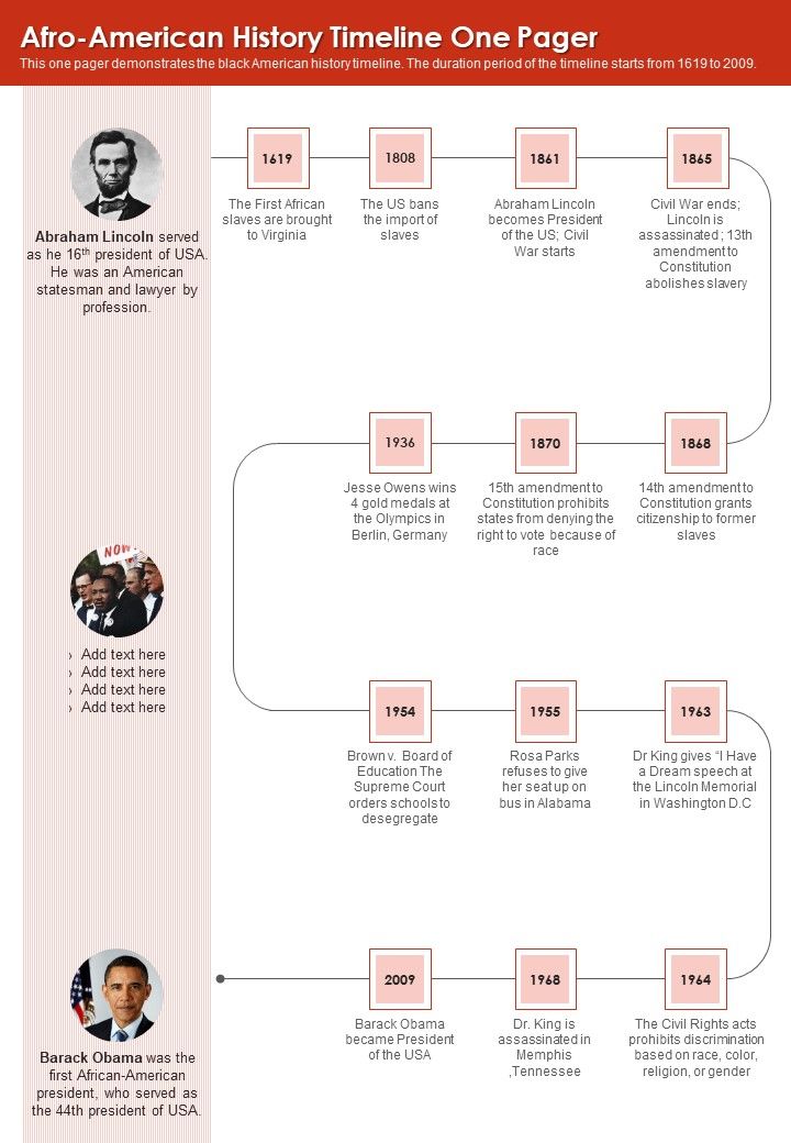 Afro_American_History_Timeline_One_Pager_PDF_Document_PPT_Template_Slide_1.jpg
