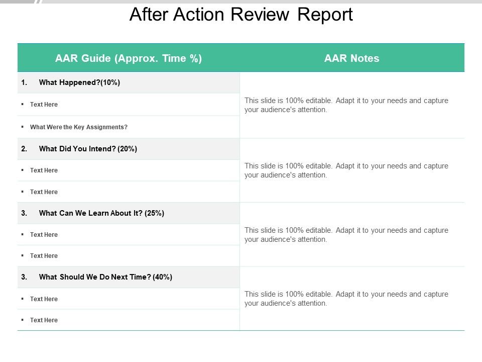 After_Action_Review_Report_Ppt_PowerPoint_Presentation_Infographic_Template_Aids_Slide_1.jpg