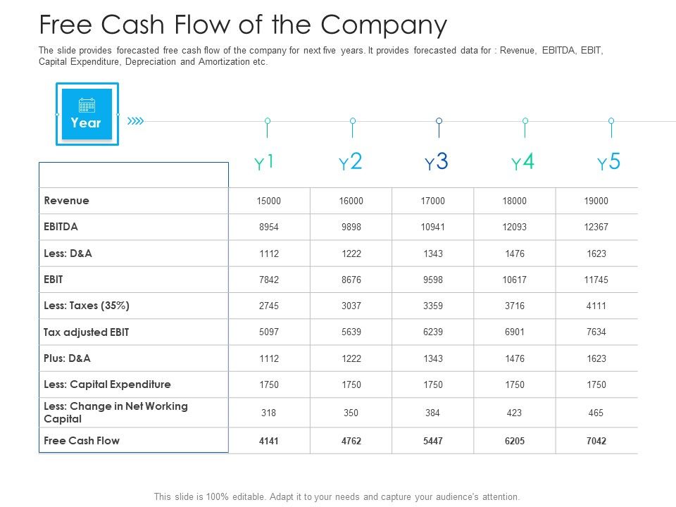 After_Hours_Trading_Free_Cash_Flow_Of_The_Company_Slides_PDF_Slide_1.jpg