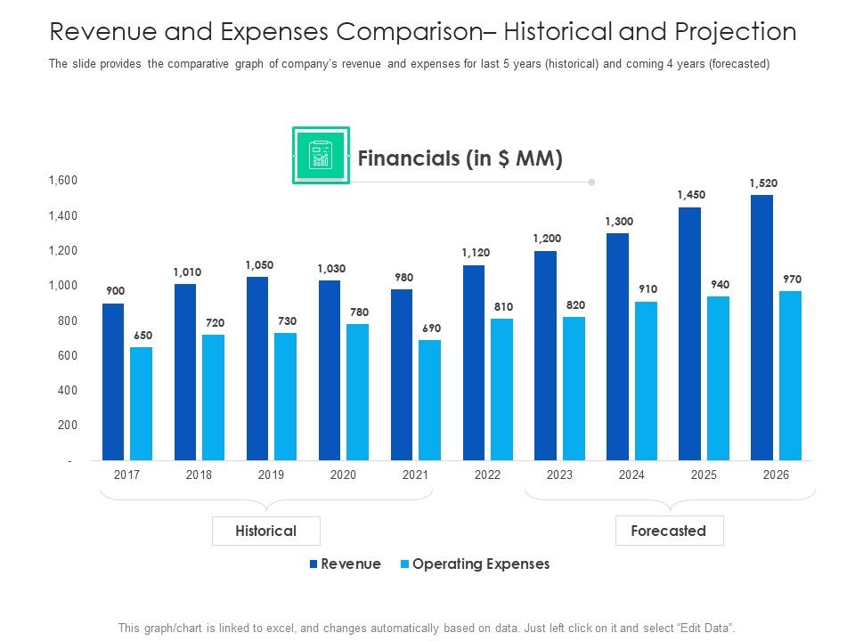 After_Hours_Trading_Revenue_And_Expenses_Comparison_Historical_And_Projection_Microsoft_PDF_Slide_1.jpg
