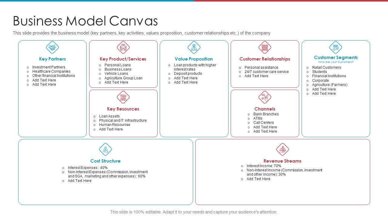 After_IPO_Equity_Business_Model_Canvas_Ppt_Professional_File_Formats_PDF_Slide_1.jpg