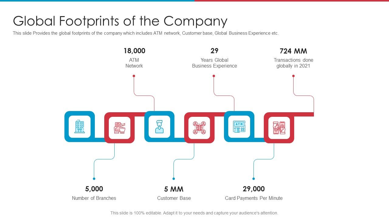 After_IPO_Equity_Global_Footprints_Of_The_Company_Ppt_Layouts_Graphics_Tutorials_PDF_Slide_1.jpg