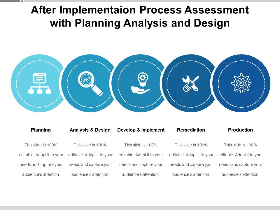 After_Implementaion_Process_Assessment_With_Planning_Analysis_And_Design_Ppt_PowerPoint_Presentation_Gallery_Themes_PDF_Slide_1.jpg