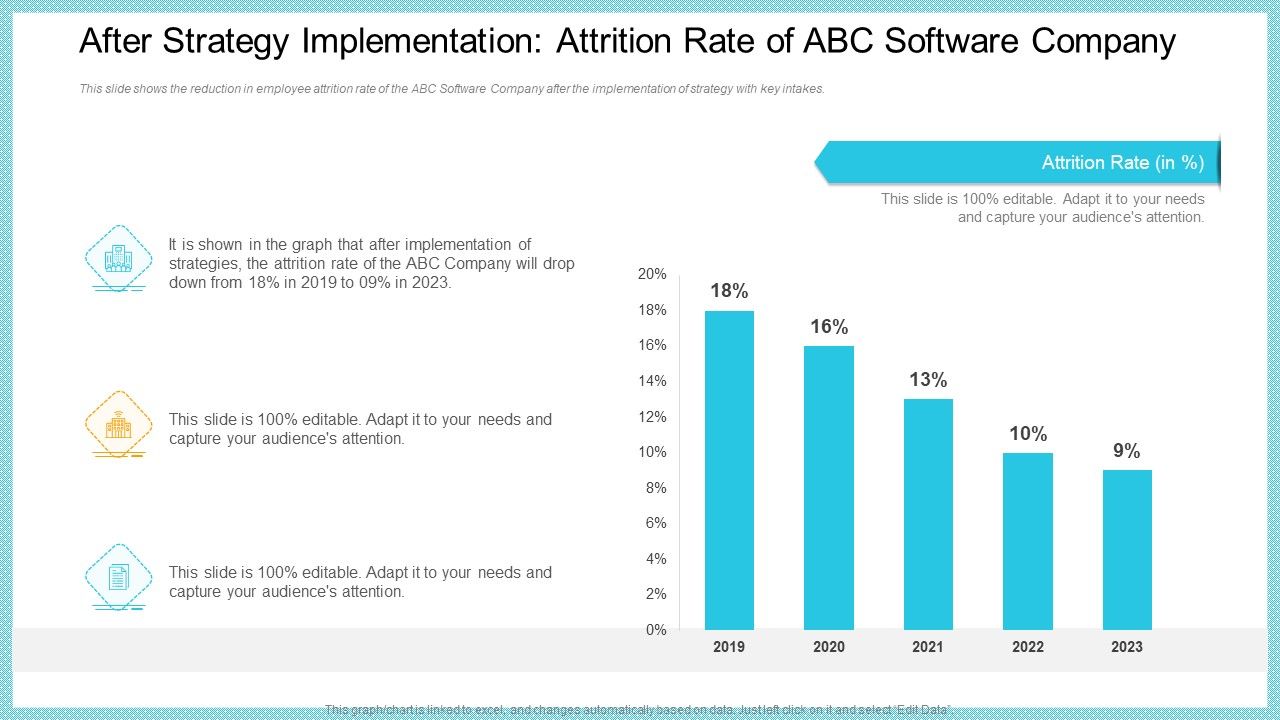 After_Strategy_Implementation_Attrition_Rate_Of_ABC_Software_Company_Formats_PDF_Slide_1.jpg