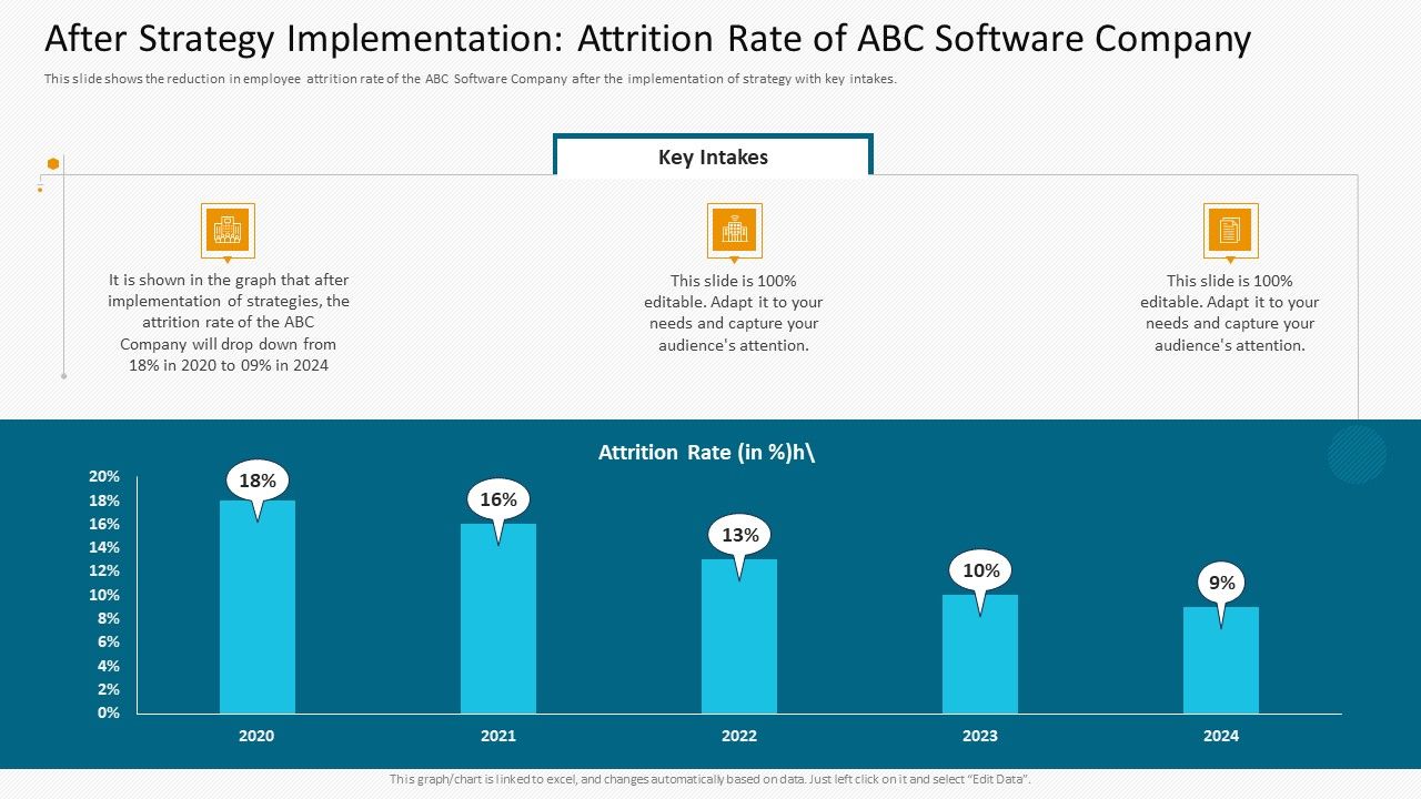 After_Strategy_Implementation_Attrition_Rate_Of_ABC_Software_Company_Structure_PDF_Slide_1.jpg