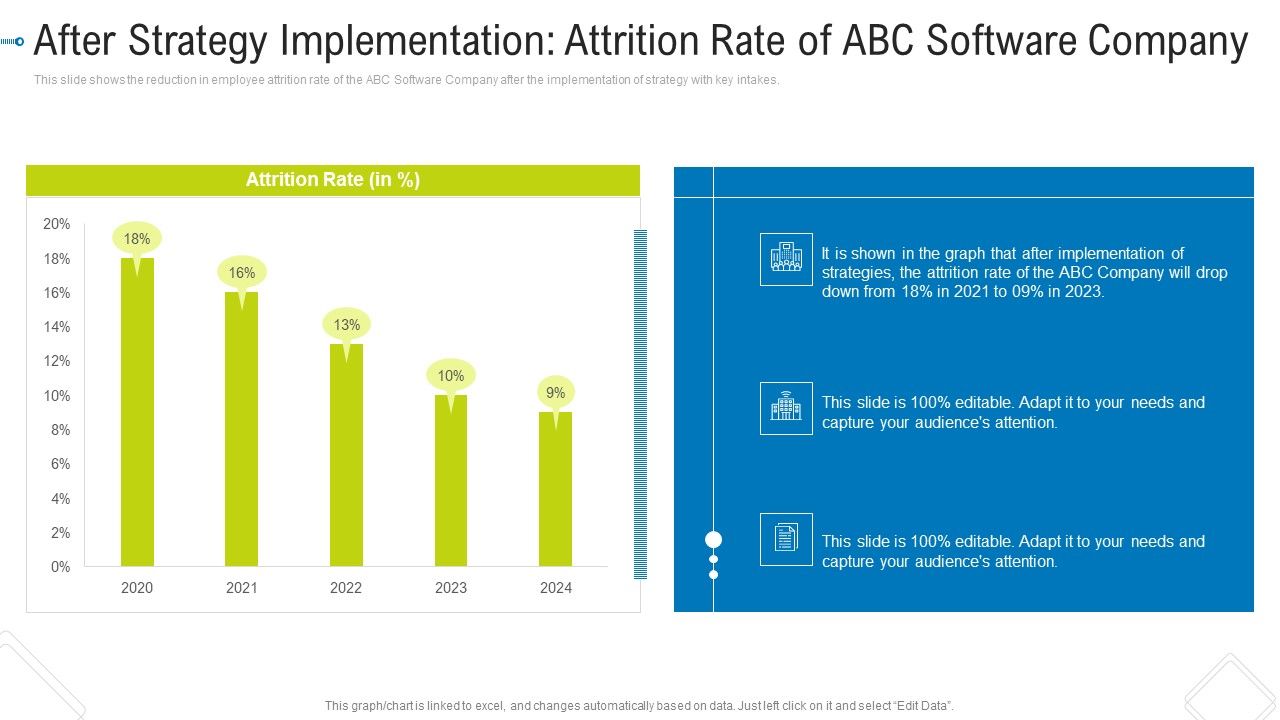 After_Strategy_Implementation_Attrition_Rate_Of_Abc_Software_Company_Clipart_PDF_Slide_1.jpg