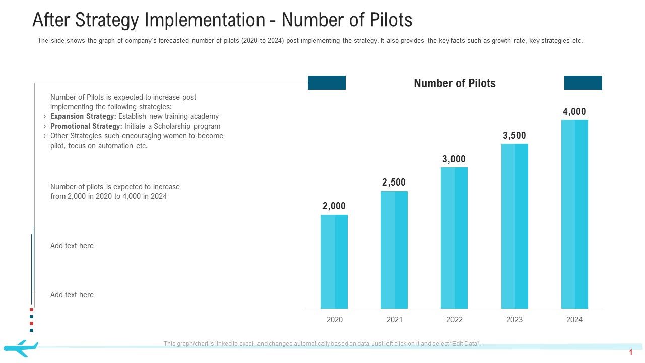 After_Strategy_Implementation_Number_Of_Pilots_Infographics_PDF_Slide_1.jpg