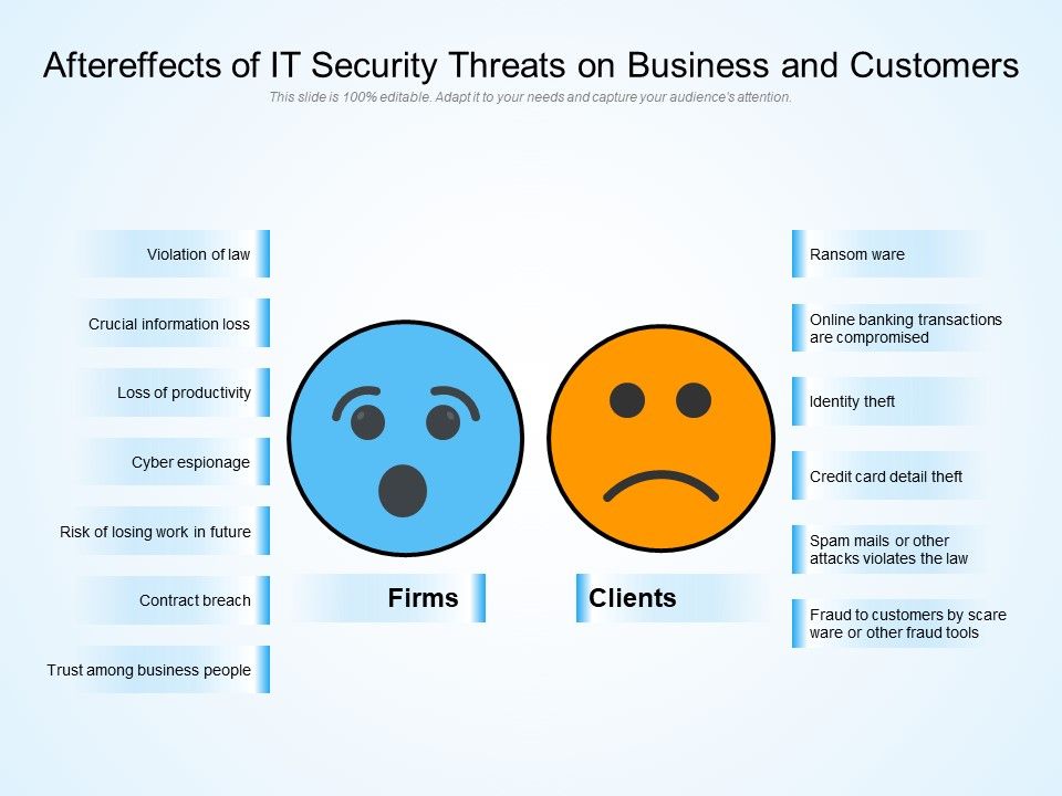 Aftereffects_Of_IT_Security_Threats_On_Business_And_Customers_Ppt_PowerPoint_Presentation_Layouts_Background_PDF_Slide_1.jpg