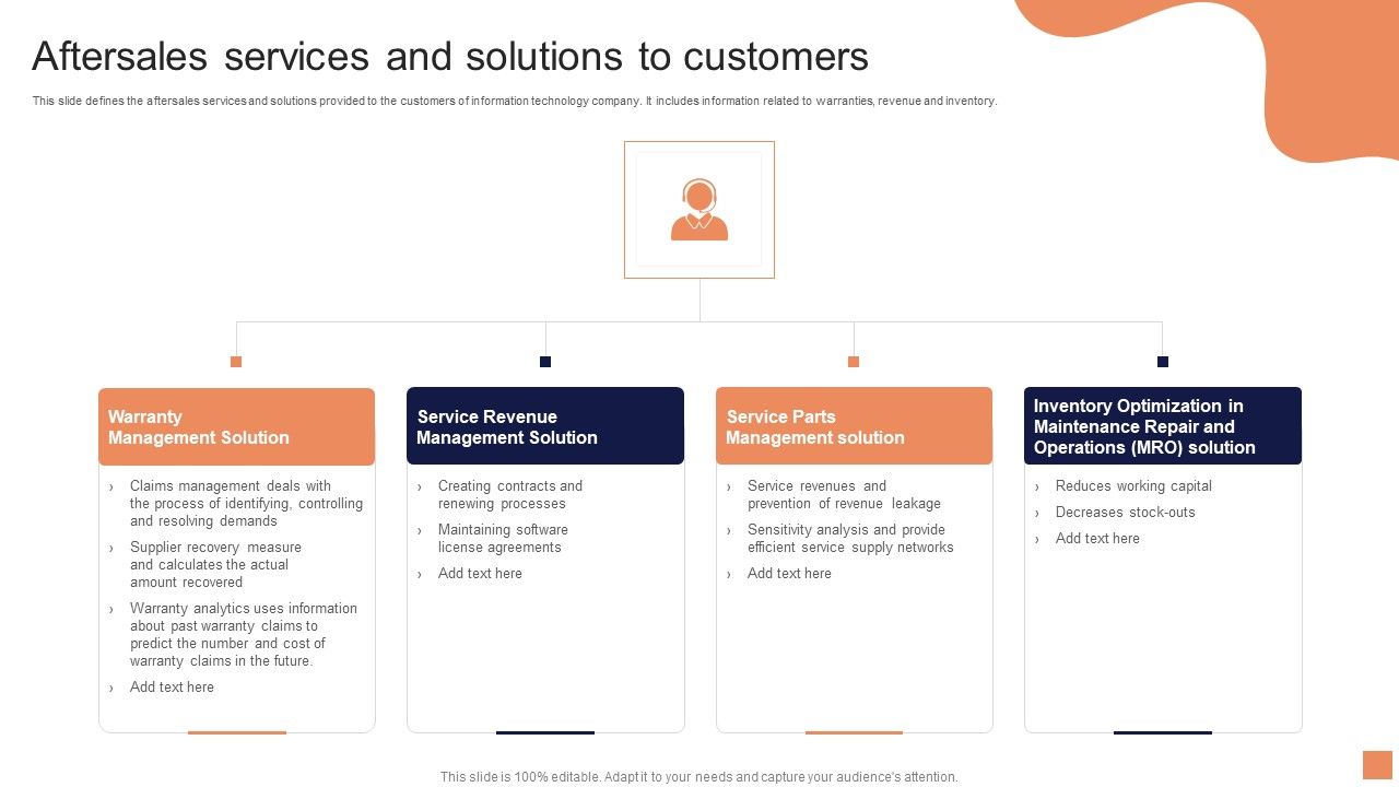 Aftersales_Services_And_Solutions_To_Customers_Ideas_PDF_Slide_1.jpg