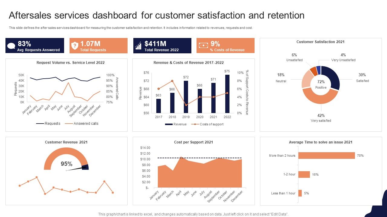 Aftersales_Services_Dashboard_For_Customer_Satisfaction_And_Retention_Template_PDF_Slide_1.jpg