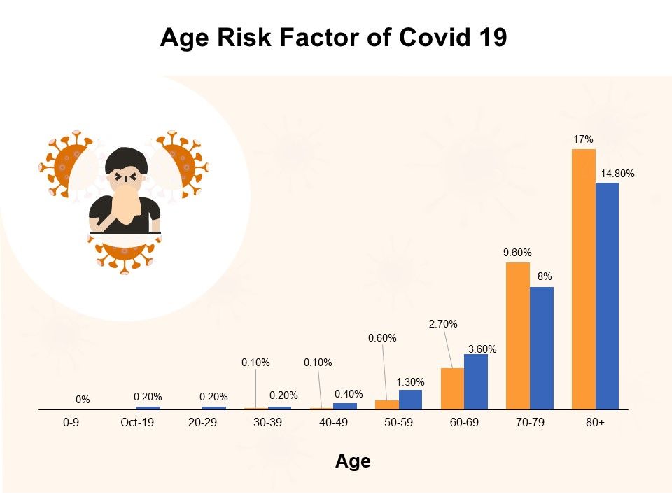 Age_Risk_Factor_Of_Covid_19_Ppt_PowerPoint_Presentation_Picture_PDF_Slide_1.jpg