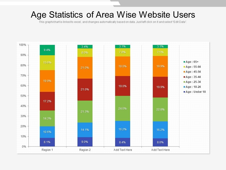 Age_Statistics_Of_Area_Wise_Website_Users_Ppt_PowerPoint_Presentation_File_Design_Inspiration_PDF_Slide_1.jpg