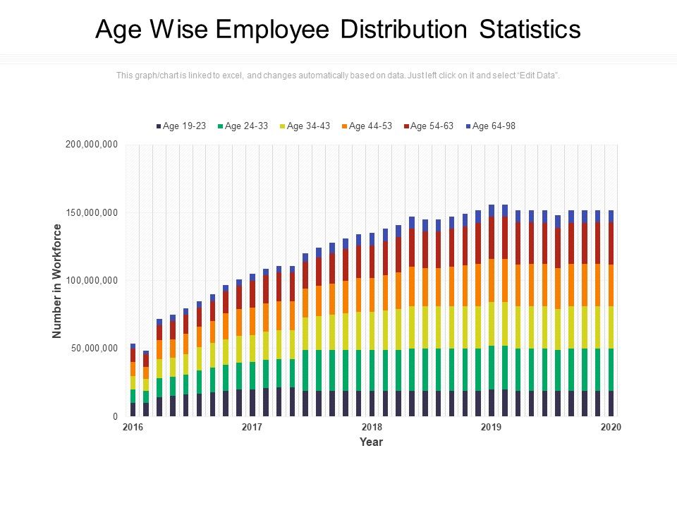 Age_Wise_Employee_Distribution_Statistics_Ppt_PowerPoint_Presentation_Professional_Display_PDF_Slide_1.jpg