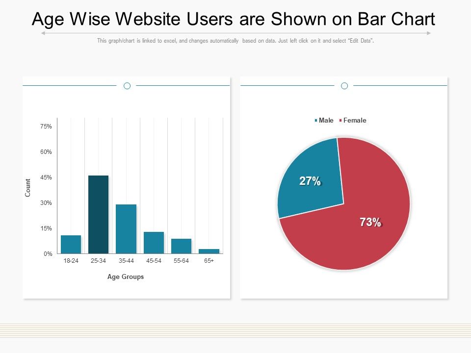 Age_Wise_Website_Users_Are_Shown_On_Bar_Chart_Ppt_PowerPoint_Presentation_Themes_PDF_Slide_1.jpg