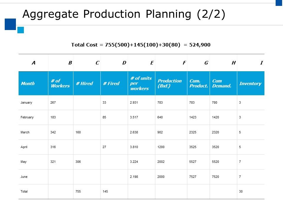 Aggregate_Production_Planning_Ppt_PowerPoint_Presentation_Outline_Designs_Download_Slide_1.jpg
