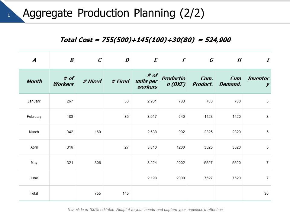 Aggregate_Production_Planning_Strategy_Ppt_PowerPoint_Presentation_Ideas_Influencers_Slide_1.jpg