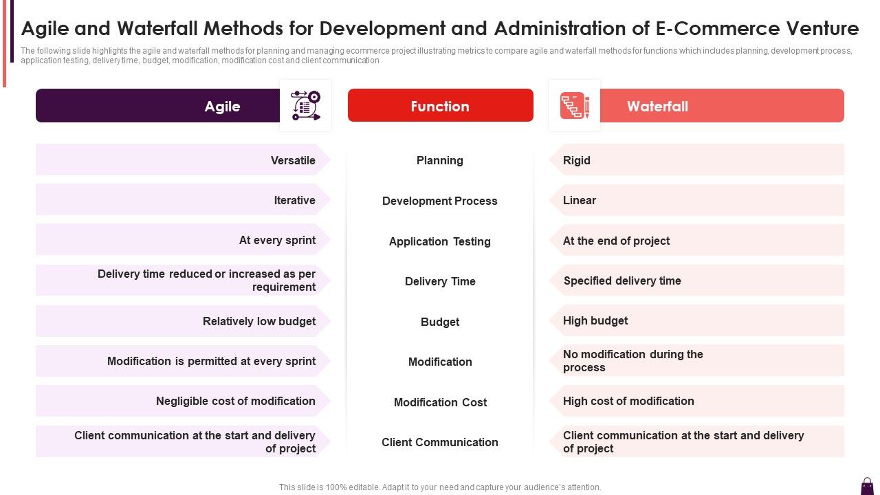 Agile_And_Waterfall_Methods_For_Development_And_Administration_Of_E_Commerce_Venture_Template_PDF_Slide_1.jpg