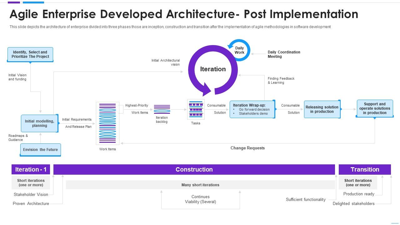 Agile_Application_Development_Agile_Enterprise_Developed_Architecture_Pictures_PDF_Slide_1.jpg