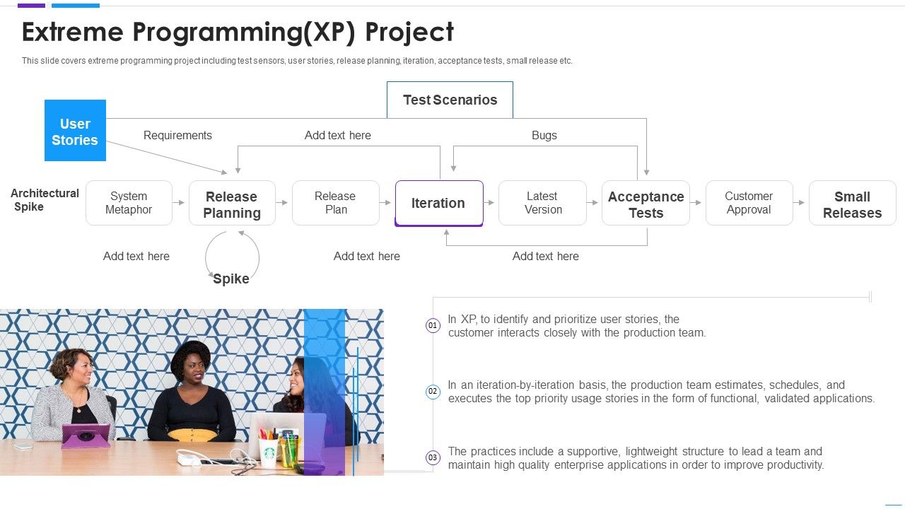 Agile_Application_Development_Extreme_Programming_Xp_Project_Microsoft_PDF_Slide_1.jpg