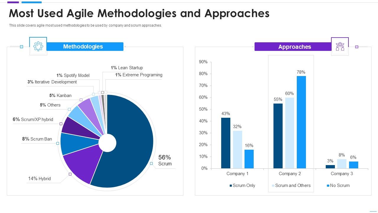 Agile_Application_Development_Most_Used_Agile_Methodologies_And_Approaches_Microsoft_PDF_Slide_1.jpg