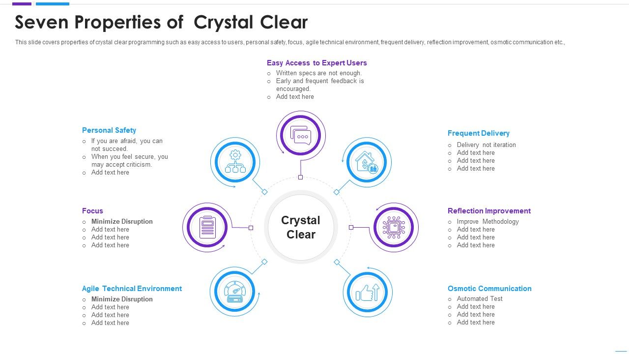 Agile_Application_Development_Seven_Properties_Of_Crystal_Clear_Template_PDF_Slide_1.jpg