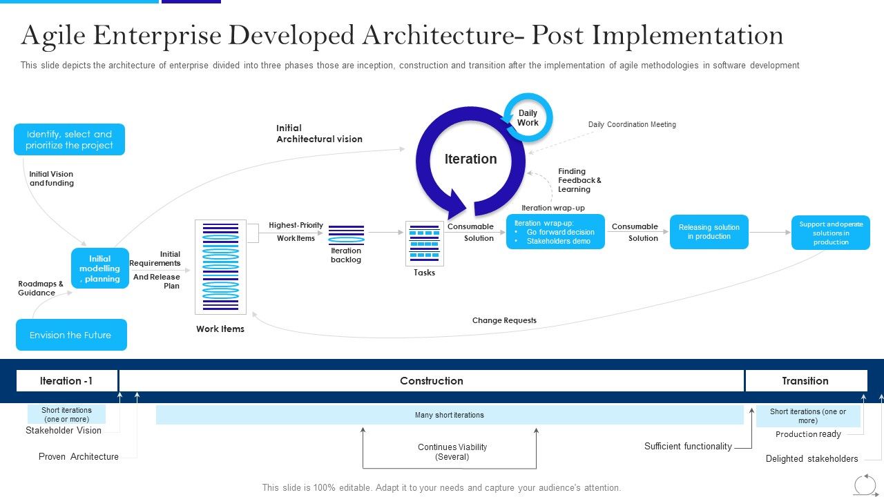 Agile_Approach_In_IT_Agile_Enterprise_Developed_Architecture_Post_Implementation_Introduction_PDF_Slide_1.jpg