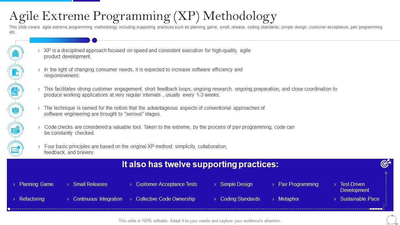 Agile_Approach_In_IT_Agile_Extreme_Programming_XP_Methodology_Ppt_Portfolio_Topics_PDF_Slide_1.jpg