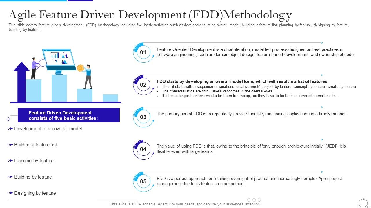 Agile_Approach_In_IT_Agile_Feature_Driven_Development_FDD_Methodology_Ppt_Gallery_Mockup_PDF_Slide_1.jpg