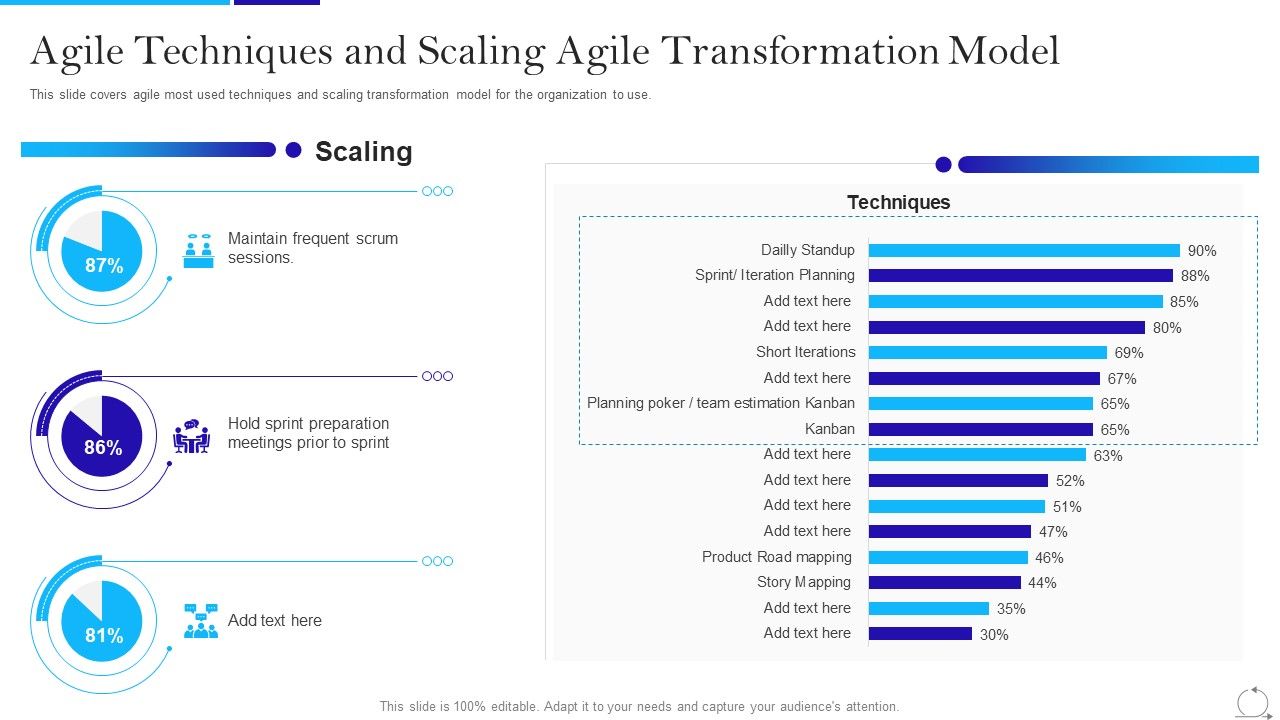 Agile_Approach_In_IT_Agile_Techniques_And_Scaling_Agile_Transformation_Model_Demonstration_PDF_Slide_1.jpg