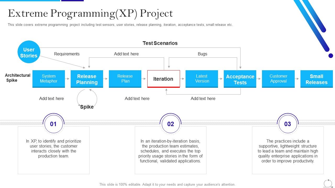Agile_Approach_In_IT_Extreme_Programming_XP_Project_Themes_PDF_Slide_1.jpg