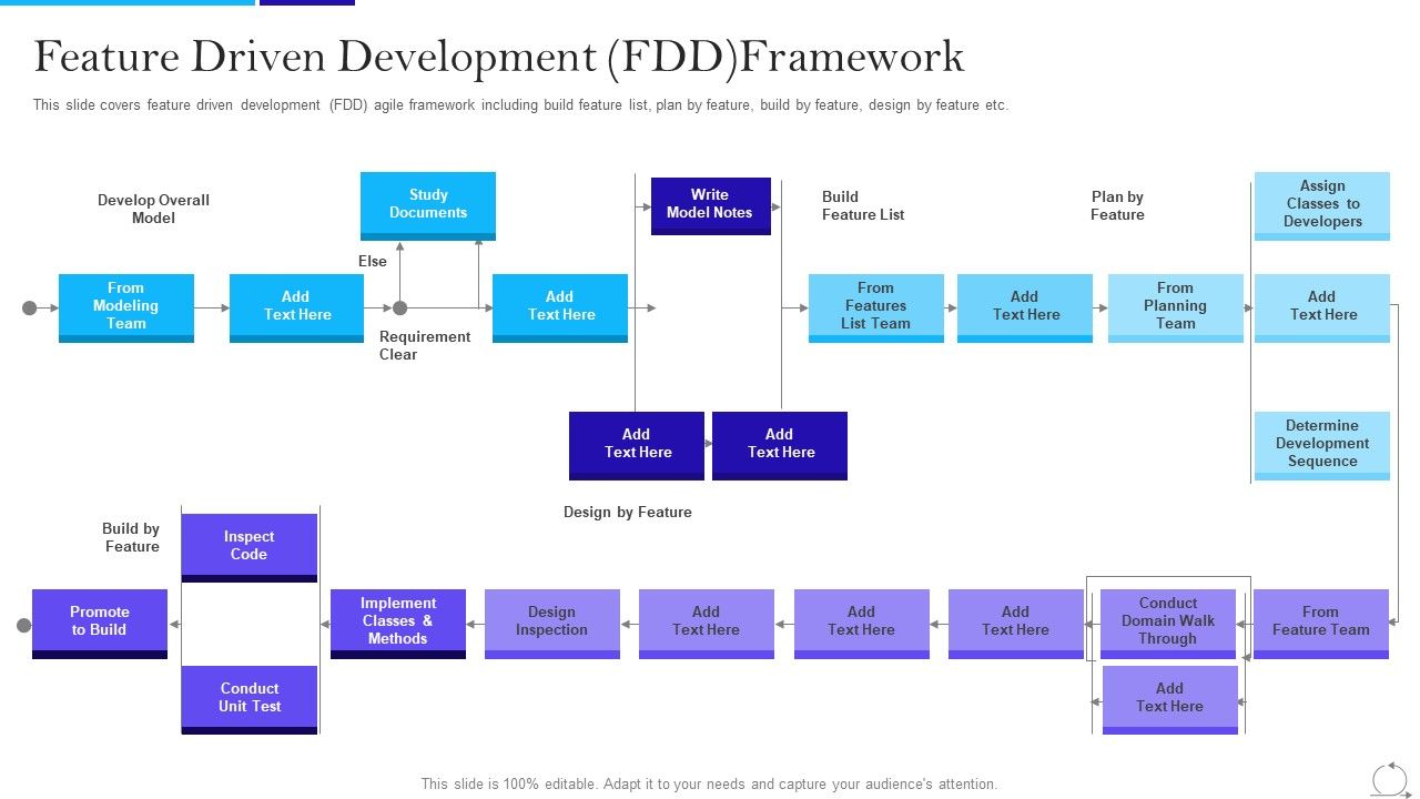 Agile_Approach_In_IT_Feature_Driven_Development_FDD_Framework_Mockup_PDF_Slide_1.jpg
