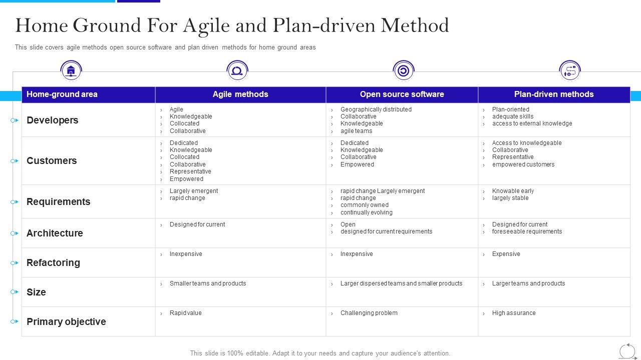 Agile_Approach_In_IT_Home_Ground_For_Agile_And_Plandriven_Method_Ppt_Inspiration_Outline_PDF_Slide_1.jpg