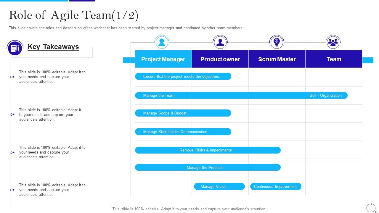 Agile_Approach_In_IT_Role_Of_Agile_Team_Continuous_Ppt_Layouts_Deck_PDF_Slide_1.jpg