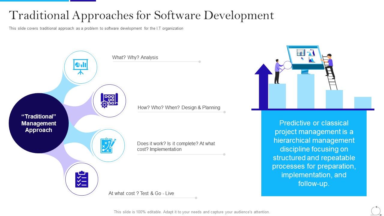 Agile_Approach_In_IT_Traditional_Approaches_For_Software_Development_Ppt_Professional_Styles_PDF_Slide_1.jpg