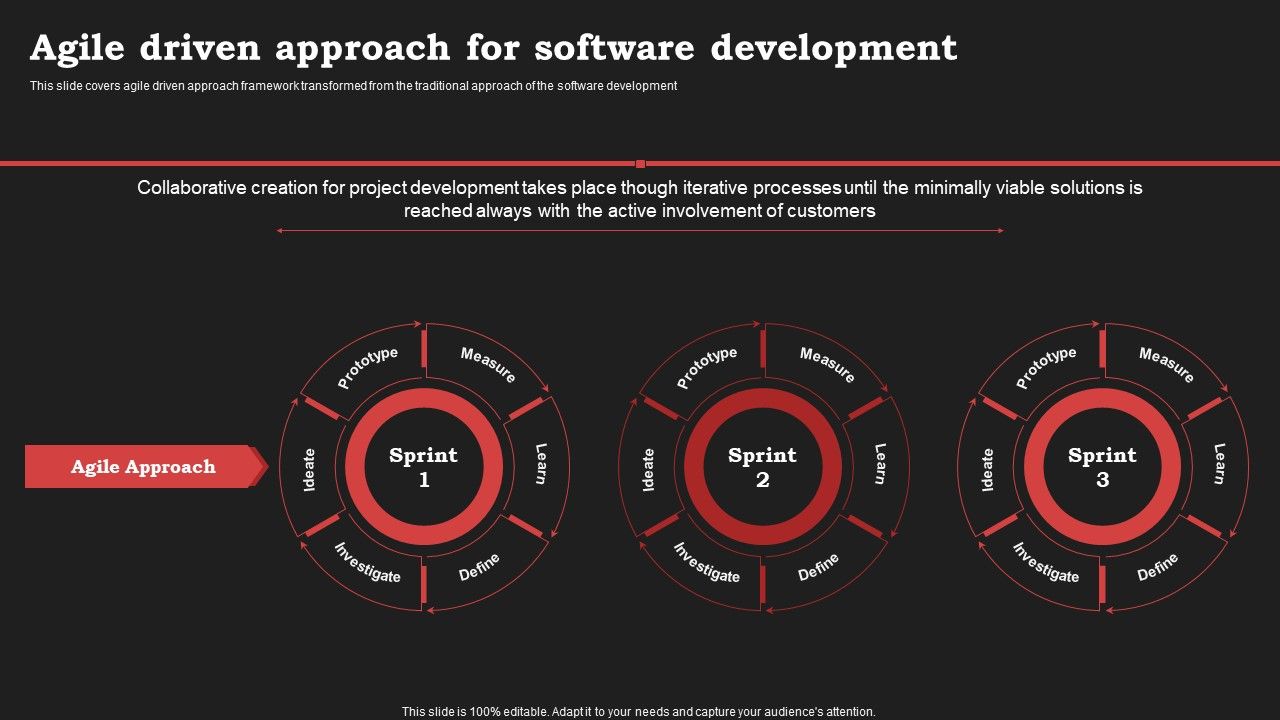 Agile_Approach_In_Information_Technology_Projects_Agile_Driven_Approach_For_Software_Development_Designs_PDF_Slide_1.jpg
