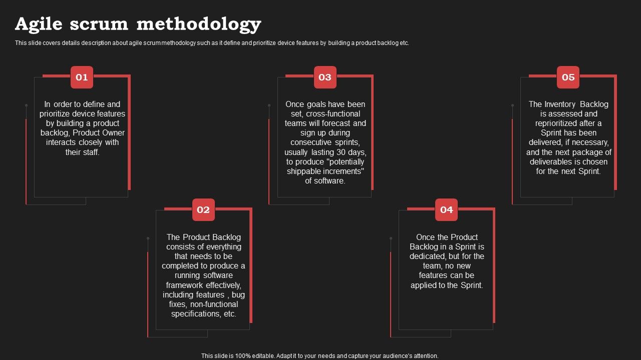 Agile_Approach_In_Information_Technology_Projects_Agile_Scrum_Methodology_Summary_PDF_Slide_1.jpg