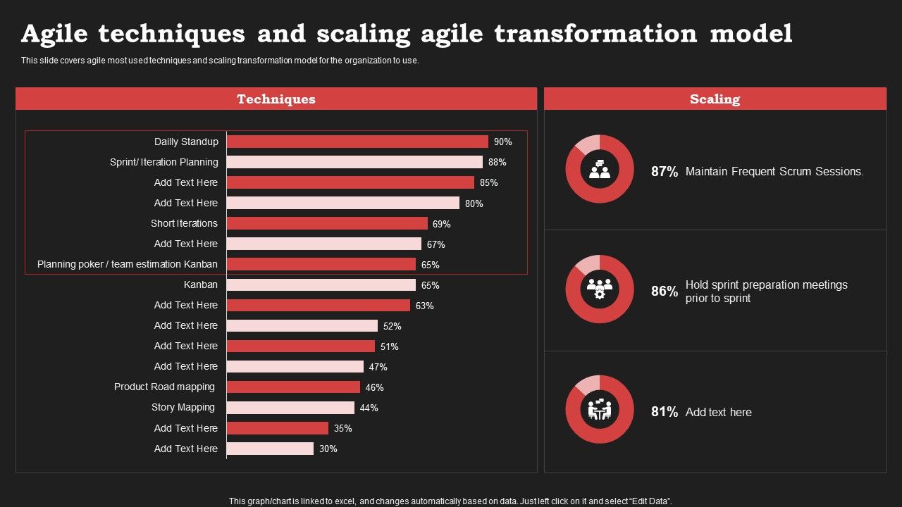 Agile_Approach_In_Information_Technology_Projects_Agile_Techniques_And_Scaling_Agile_Transformation_Model_Elements_PDF_Slide_1.jpg
