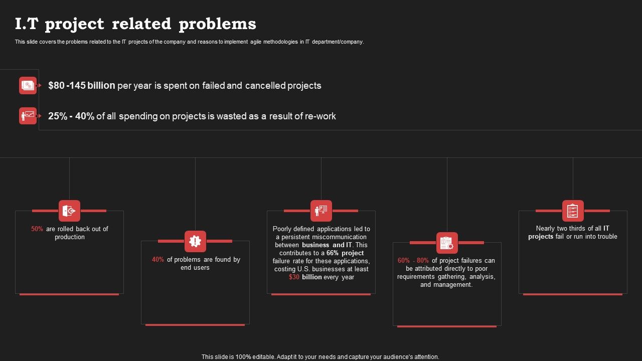 Agile_Approach_In_Information_Technology_Projects_I_T_Project_Related_Problems_Ideas_PDF_Slide_1.jpg